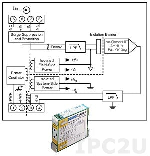 DSCA32-01C