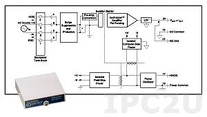 SCM5B33-02E